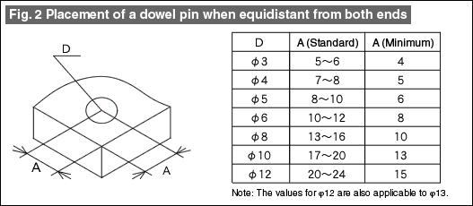 Fig. 2 Placement of a dowel pin when equidistant from both ends