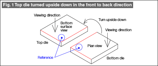 Fig. 1 Top die turned upside down in the front to back direction
