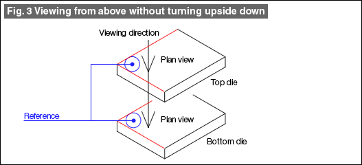 Fig. 3 Viewing from above without turning upside down

