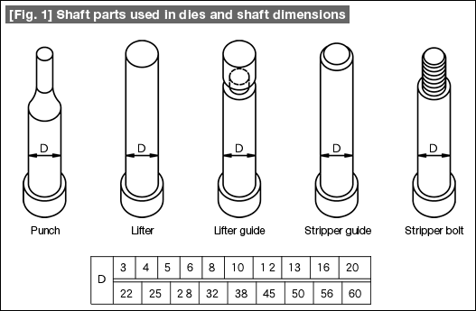 Fig. 1 Shaft parts used in dies and shaft dimensions