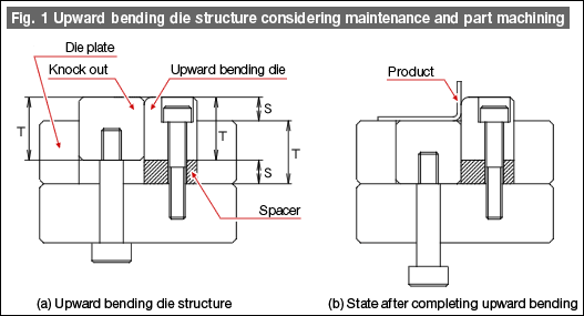 Fig. 1 Upward bending die structure considering maintenance and part machining