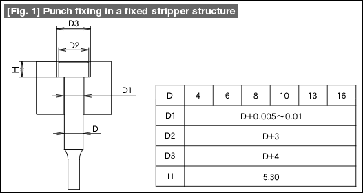 [Fig. 1] Punch fixing in a fixed stripper structure