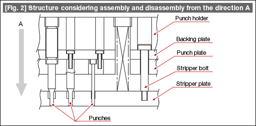 [Fig. 2] Structure considering assembly and disassembly from the direction A