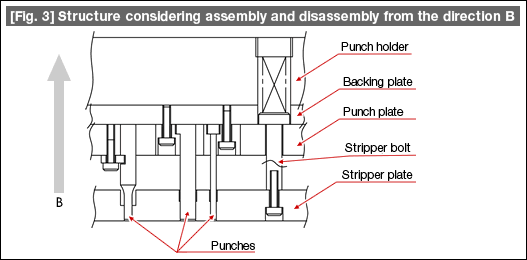 [Fig. 3] Structure considering assembly and disassembly from the direction B