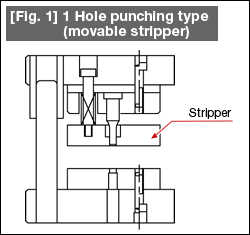 [Fig. 1] Hole punching type (movable stripper)