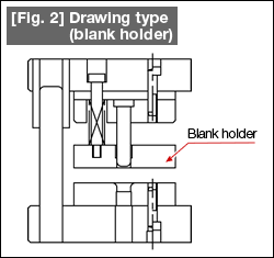[Fig. 2] Drawing type (blank holder)