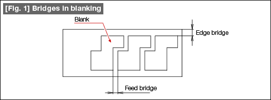 [Fig. 1] Bridges in blanking
