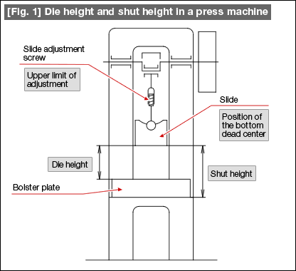 [Fig. 1] Die height and shut height in a press machine