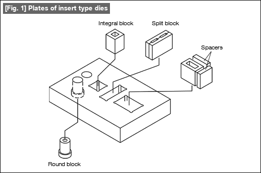 [Fig. 1] Plates of insert type dies