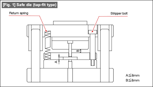 [Fig. 1] Safe die (tap-fit type)