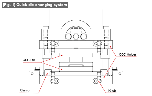 Press Dies Tutorial  Technical Tutorial - MISUMI