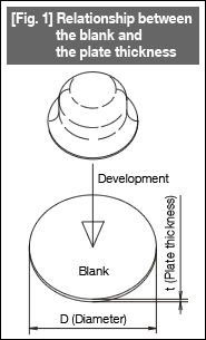 [Fig. 1] Relationship between the blank and the plate thickness