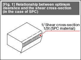 Fig. 1 Relationship between optimum clearance and the shear cross-section (in the case of SPC)