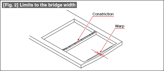 [Fig. 2] Limits to the bridge width