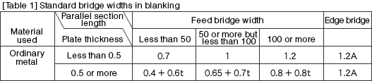 [Table 1] Standard bridge widths in blanking