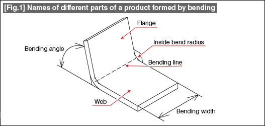 Fig. 1 Names of different parts of a product formed by bending