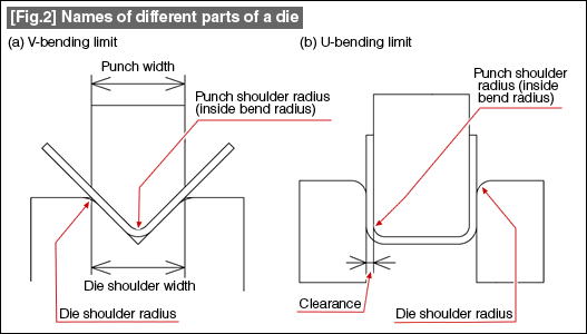 V Bending