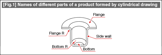 Fig. 1 Names of different parts of a product formed by cylindrical drawing