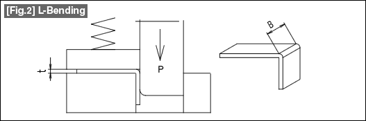 [Fig.2] L-Bending