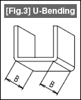 [Fig.3] U-Bending