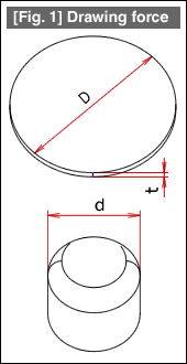 [Fig.1] Drawing force