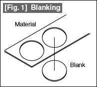 Fig. 1 Blanking