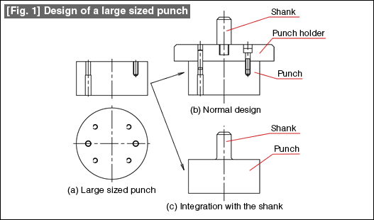 [Fig. 1] Design of a large sized punch