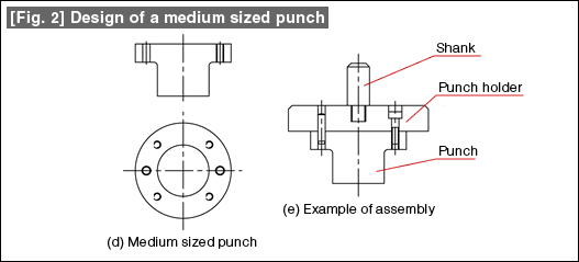 [Fig. 2] Design of a medium sized punch