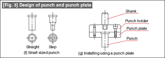 [Fig. 3] Design of punch and punch plate