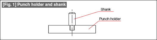 Fig. 1 Punch holder and shank