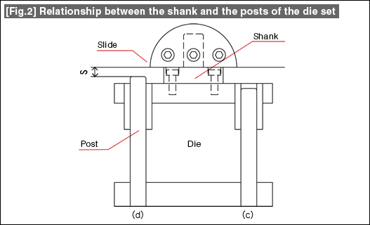 Fig.2