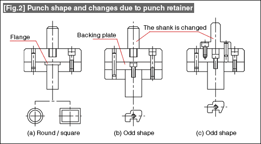 Fig.2