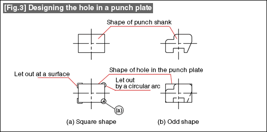 Fig.3