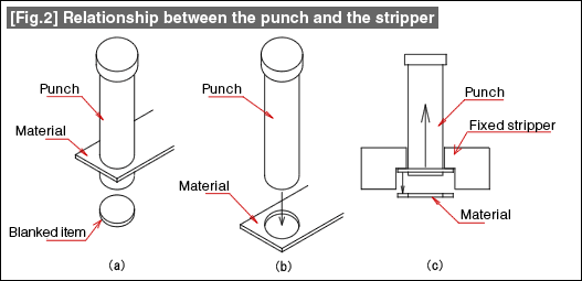 Fig.2