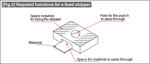 Fig.3