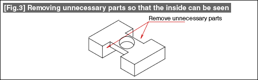 Fig.3