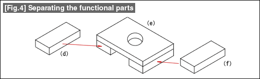 Fig.4