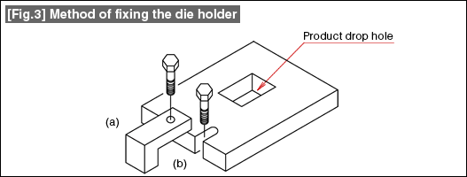 Fig.3