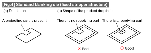 Fig.4