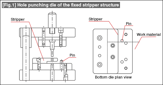 Fig.1