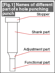 Fig.1