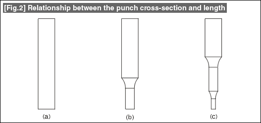 Fig.2
