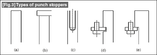 Fig.3