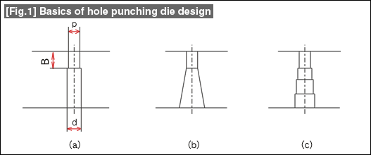 Fig.1
