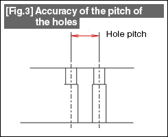 Fig.3