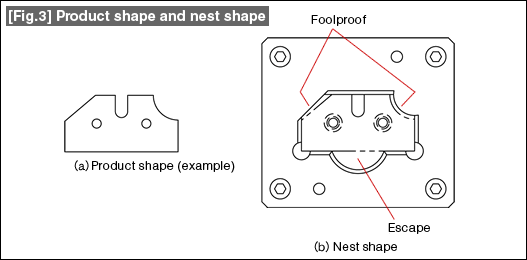 Fig.3