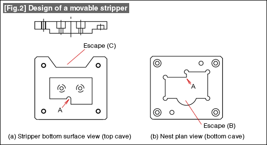 Fig.2