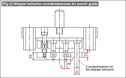Fig.2