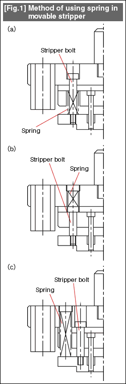 Fig.1