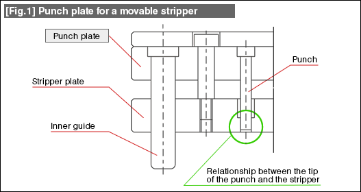 Fig.1